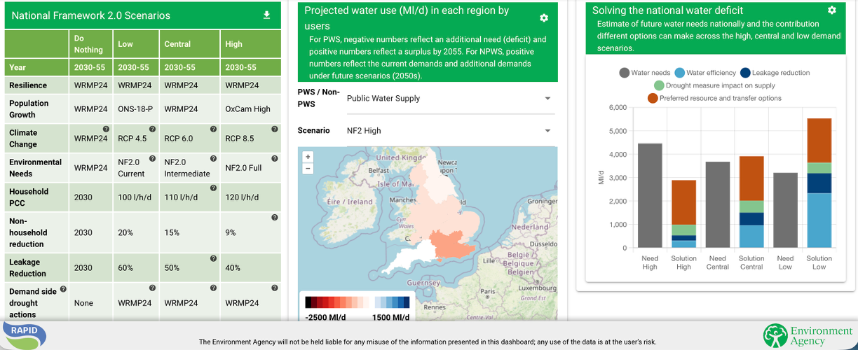 National Framework scenarios dashboard — scenario table, projected regional water use map, and contribution of options across demand scenarios